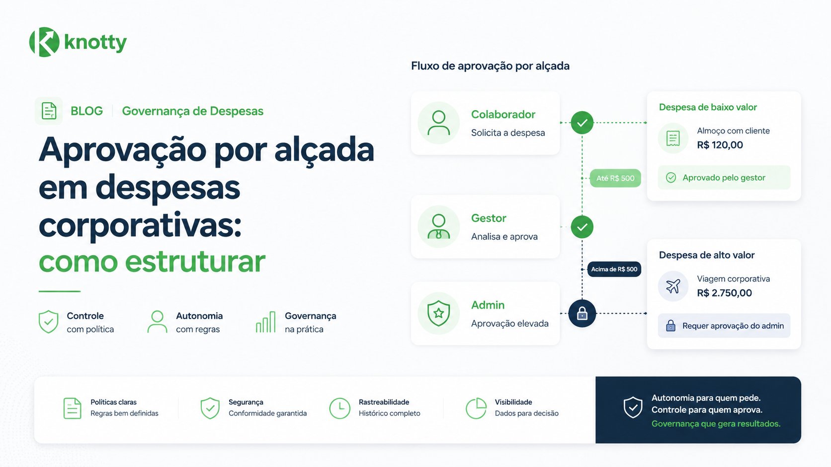 Aprovação por alçada em despesas corporativas: como estruturar