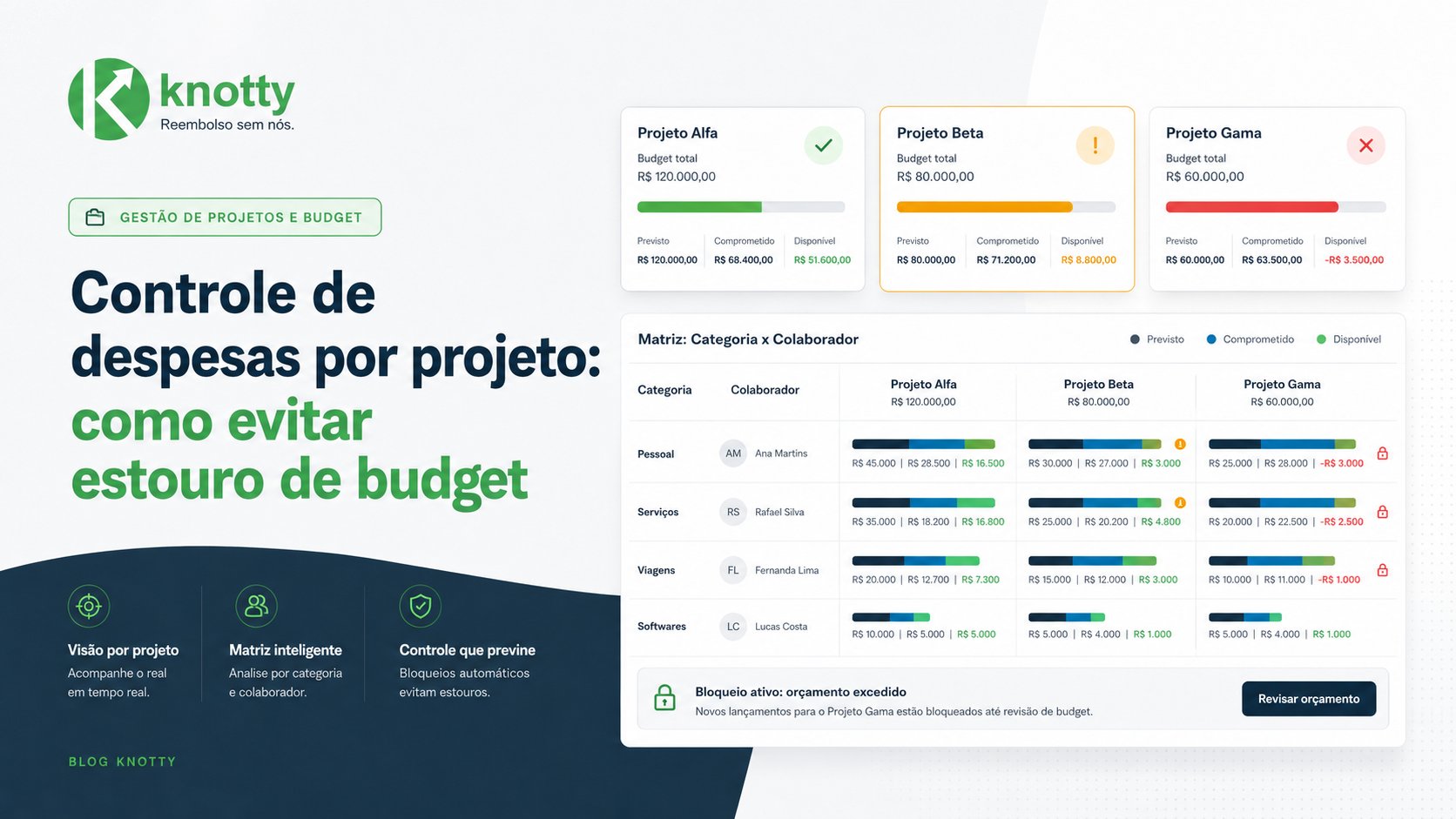 Controle de despesas por projeto: como evitar estouro de budget