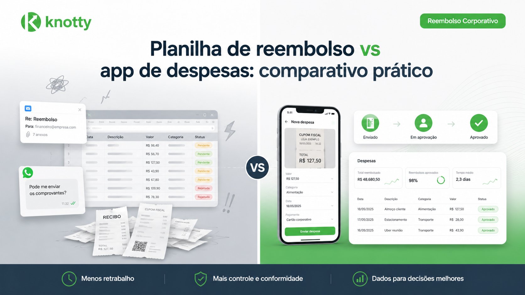 Planilha de reembolso vs app de despesas: comparativo prático